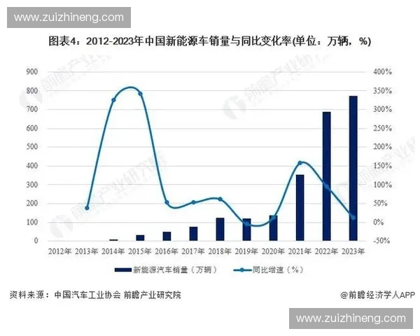 中国电竞市场蓬勃发展驱动产业变革与年轻文化崛起分析