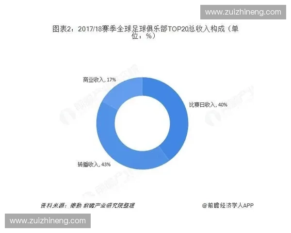 全球足球联赛外援政策变迁与竞技影响及俱乐部发展深度解析趋势前瞻