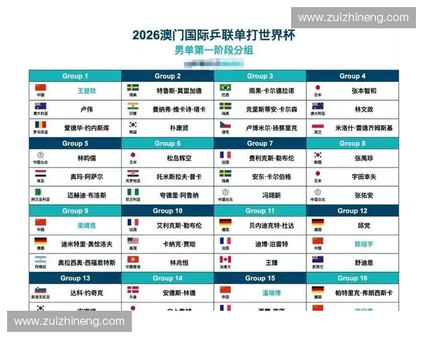 2026世界杯最新赛程分析与热门球队夺冠趋势全面推荐 2026世界杯最新赛程分析与热门球队夺冠趋势全面推荐